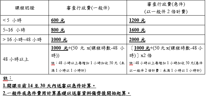 社團法人台灣長期照護專業協會